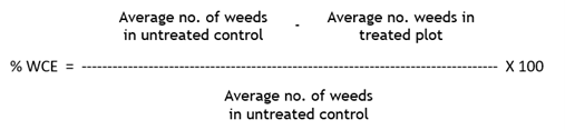 Weed Control Efficiency